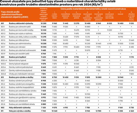 Tabuľka porovnávajúca počiatočné náklady na rôzne typy vykurovacích systémov