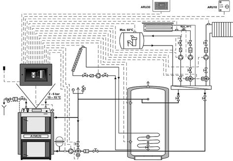 Schéma ekvitermickej regulácie vykurovacieho systému