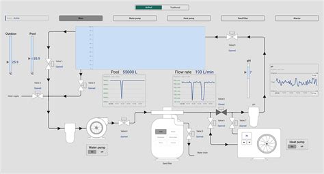 Schéma: Infografika zobrazujúca prepojenie senzorov, siete LoRaWAN a analytickej platformy (napr. ThingsBoard) so systémom SCADA.