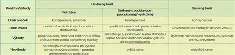 infografika: správny výber knôtu podľa priemeru sviečky a typu vosku