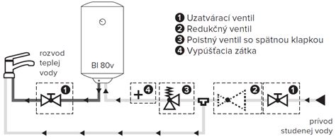 Schéma pripojenia zásobníka k vykurovaciemu kotlu