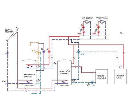 Diagram znázorňujúci princíp fungovania akumulačnej nádrže s rôznymi zdrojmi tepla