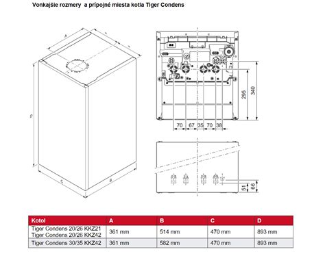 Infografika porovnania kondenzačnej technológie a tradičného kotla