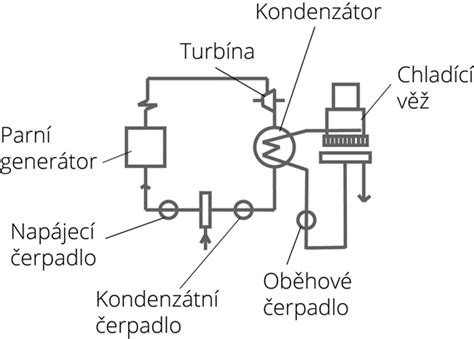 Schéma atmosférického horáka