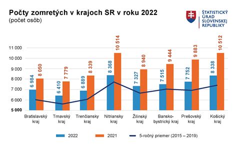 Infografika: Prehľad preferencií vykurovacích systémov na Slovensku