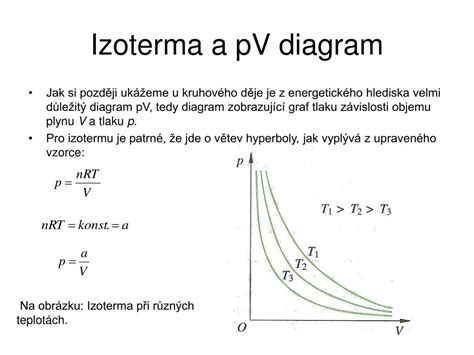 Diagram p-V znázorňujúci izotermu a adiabatickú krivku