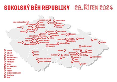 Mapa: Operácia Urán a vznik Stalingradského kotla