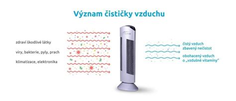 Schematické znázornenie vplyvu vlhkosti vzduchu na zdravie a vznik plesní.