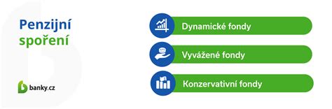 Infografika porovnávajúca rôzne možnosti splátkového financovania.