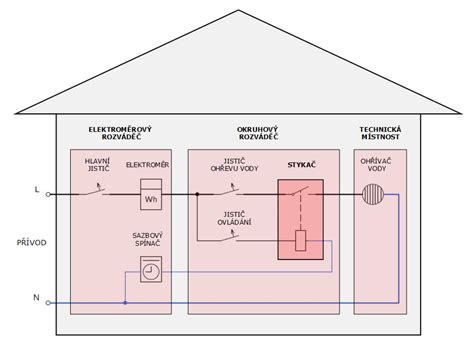 Schéma inštalácie axiálneho ventilátora 24V do potrubného systému