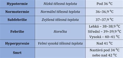 Grafické porovnanie distribúcie tepla pri infračervenom a konvekčnom vykurovaní