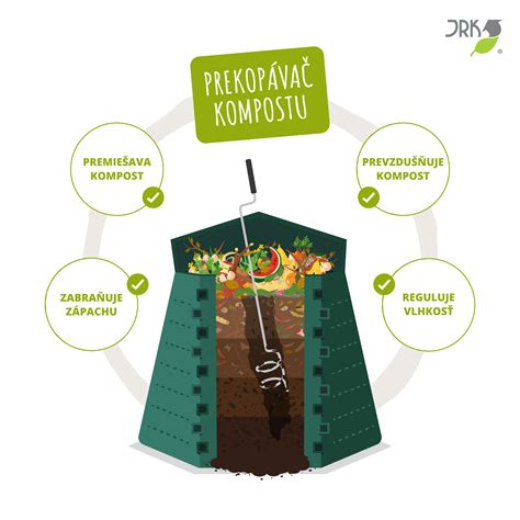 infografika: ako vybrať správny výkon ohrievača pre akvárium