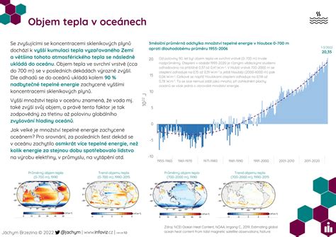 Infografika porovnávajúca objem vykurovaných miestností pri rôznych výkonoch radiátorov