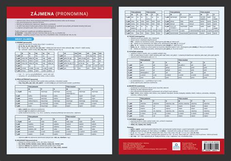 Přehledová tabulka různých modelů kotlů Protherm s odkazy na návody