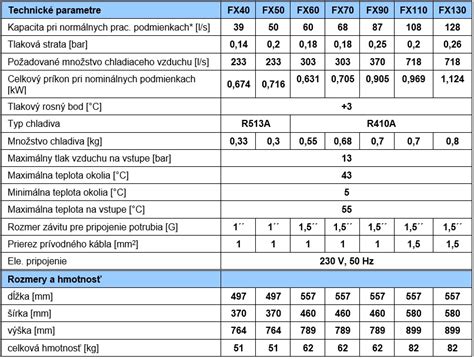 rozličné typy zvlhčovačov a odvlhčovačov vzduchu (keramické, ultrazvukové, kondenzačné)