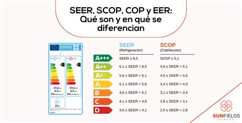 Infografika porovnávajúca energetickú účinnosť SEER a SCOP
