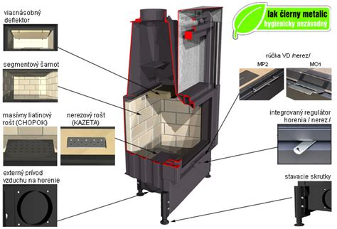 Schéma aplikácie tesniacej šnúry do drážky dvierok krbovej vložky.