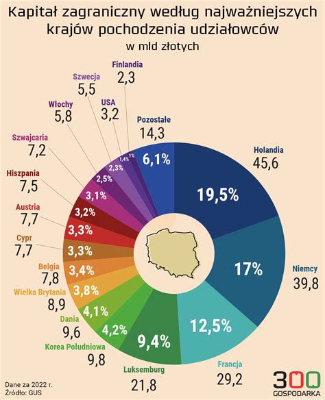 Infografika porovnania nákladov a účinnosti medzi akumulačnými pecami a priamovýhrevným vykurovaním.