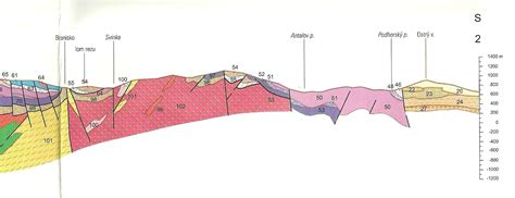 Geologický prierez alebo schéma formovania Matterhornu ľadovcami