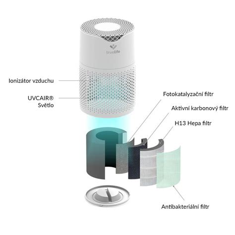 Detailný pohľad na čističku vzduchu TrueLife AIR Purifier P5 s vyznačenými filtračnými stupňami.