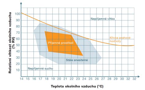 Grafické znázornenie zloženia vzduchu s percentuálnym zastúpením hlavných plynov