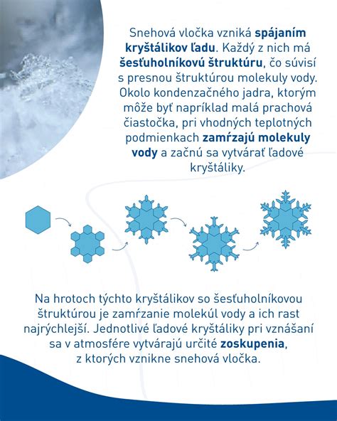 Infografika s typickými symbolmi na termostatických hlaviciach (srdce, mesiac, snehová vločka) a ich významom