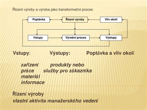 Schéma výrobného procesu sklenej vlny.