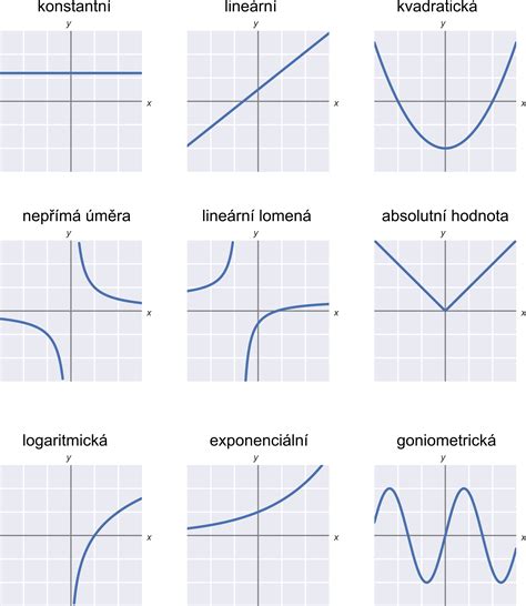 Infografika porovnávajúca rôzne typy termostatov podľa ich funkcií a ceny.