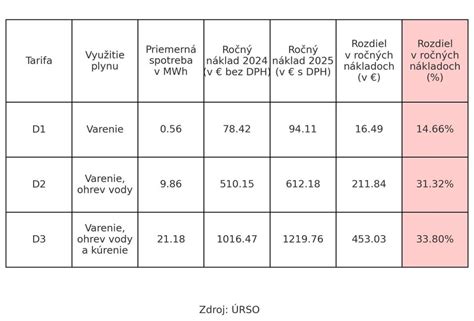 Infografika porovnávajúca ceny palív (drevo, pelety, plyn, elektrina)