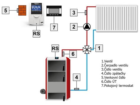 Ilustrácia protimrazového ventilu Viessmann