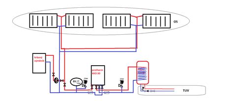 Schéma zapojenia plynového kotla Protherm Tiger s vyznačením trojcestného ventilu a snímačov tlaku
