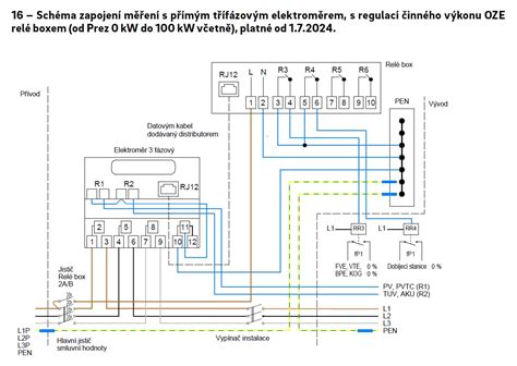 Schéma bezdrôtového pripojenia ovládacej a spínacej jednotky termostatu