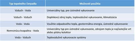 Infografika znázorňujúca rôzne typy tepelných strát budovy