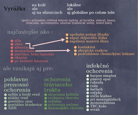 infografika znázorňujúca rôzne typy zvukov kotla a ich možné príčiny