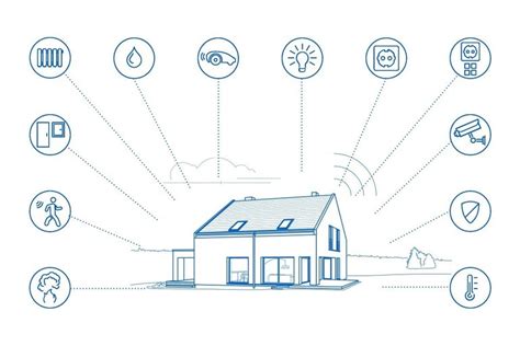 Ilustračná schéma systému Smart Home s prepojenými zariadeniami