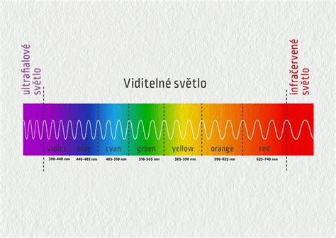 Ilustrácia infračerveného ohrievača s vyobrazením infračervených vĺn