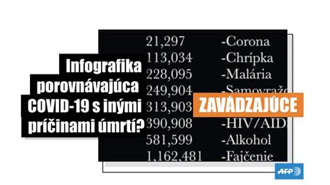 Infografika porovnávajúca rôzne druhy vykurovacích systémov