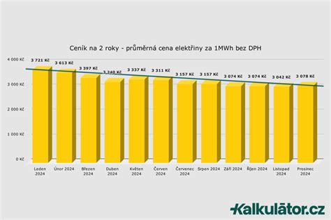 Infografika znázorňujúca rast cien energií a ich dopad na cirkevné inštitúcie
