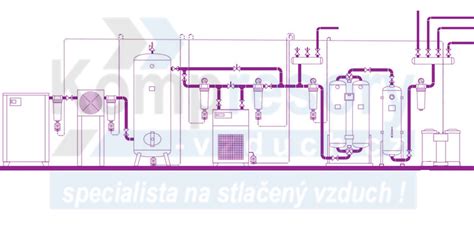 Ilustračná schéma systému stlačeného vzduchu