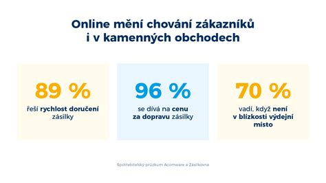 Infografika porovnávajúca výkon a cenu odvlhčovačov