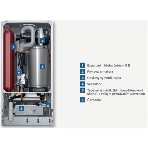 Detail integrovaného zásobníka peliet kotla Cortina