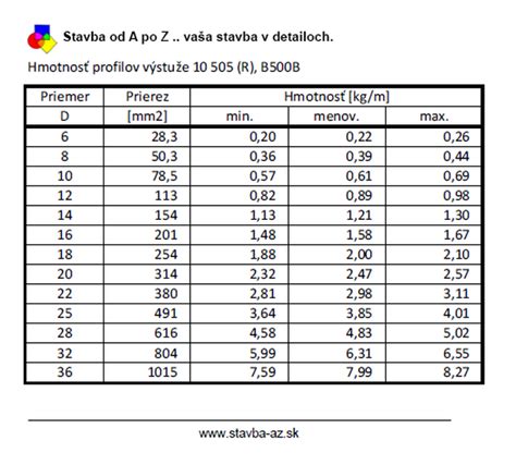 Porovnanie hmotnosti a tepelnej vodivosti hliníka a ocele