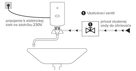 Schéma: Prietokový ohrievač vs. zásobníkový ohrievač vody