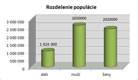 Grafické znázornenie rôznych typov pokládky vykurovacích rúrok (špirála, meander)