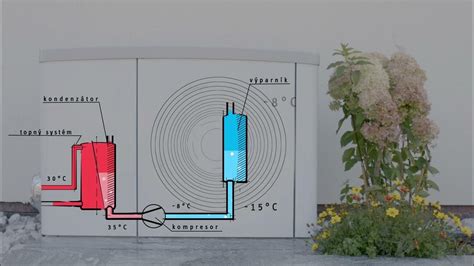 Infografika vysvětlující princip funkce termostatu