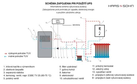 Schéma vykurovacieho systému s expanznou nádobou