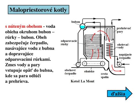 Schéma dvojbubnového parného vodotrubného kotla s prirodzeným obehom