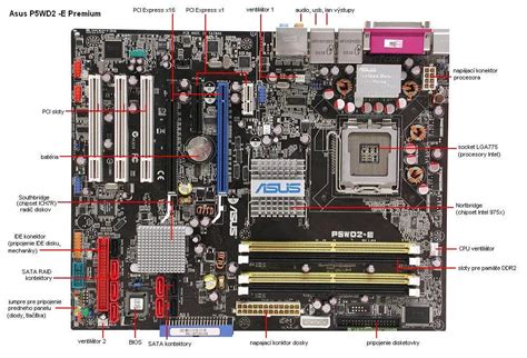 Schéma umiestnenia CPU na základnej doske a jeho chladiča