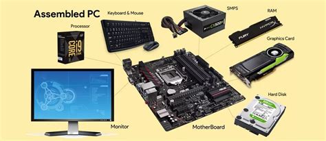 Graf zobrazujúci optimálne teplotné rozsahy pre rôzne PC komponenty