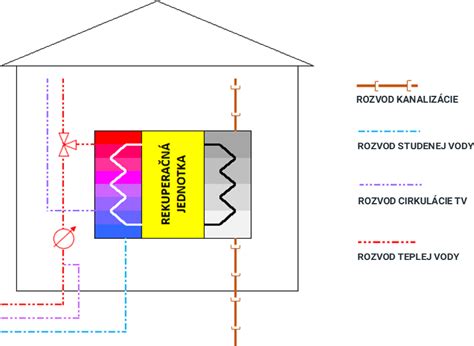 Detail rekuperačného výmenníka tepla